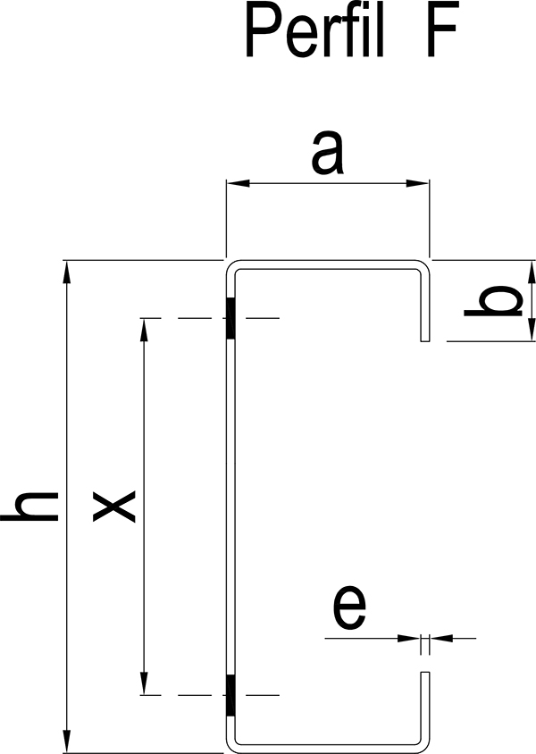 CE y CE+ Cernay 0